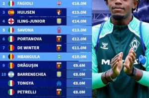 尤文青训卖人榜：苏莱2560万欧去罗马居首，法乔利第二赫伊森第三